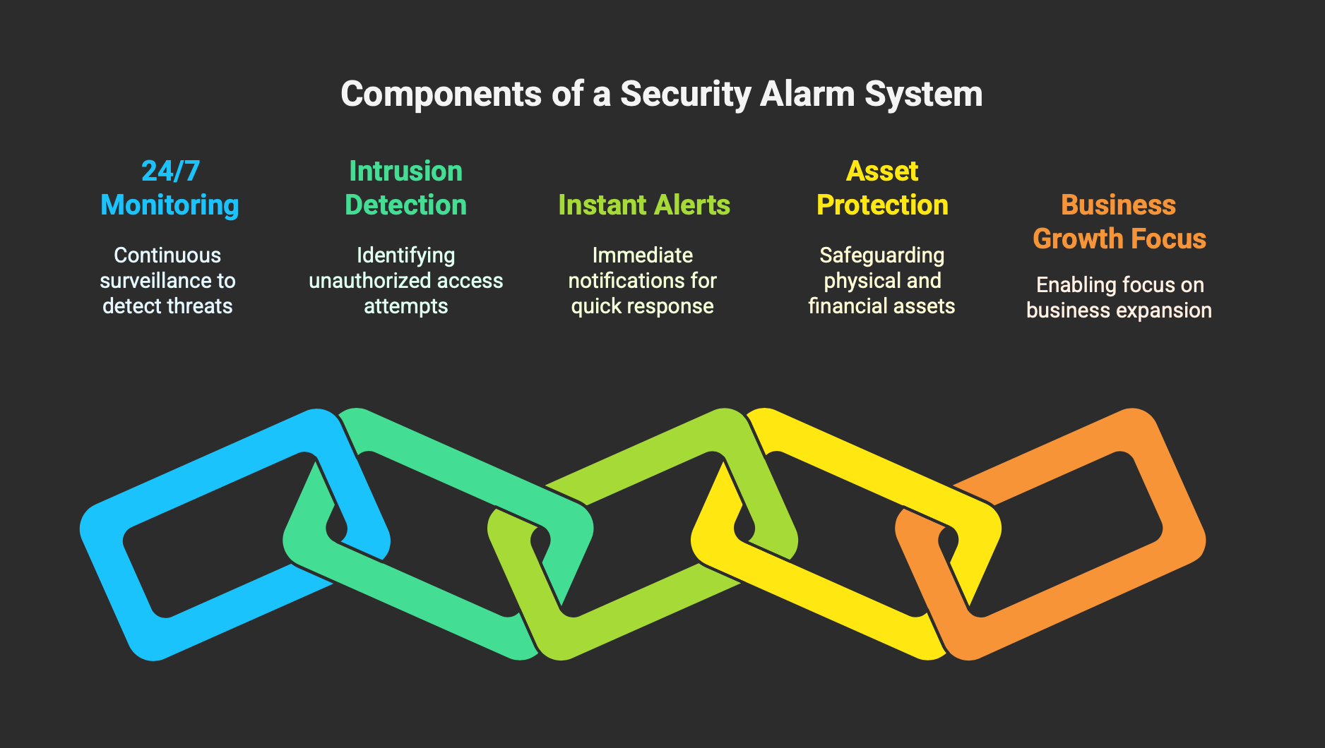 Security Alarm Systems | Comprehensive Protection for Your Business